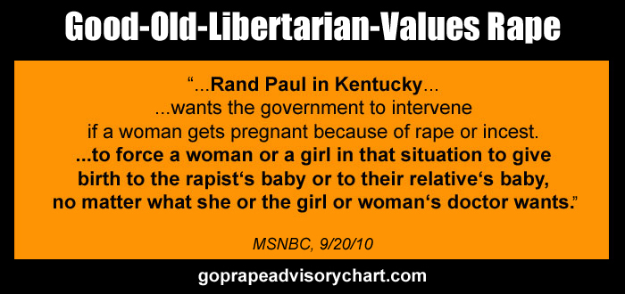Rand Paul Birth Chart